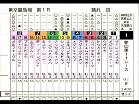 【競馬ネタ】G1四勝馬で東京中山阪神2000走らせたらどれ勝つ？
