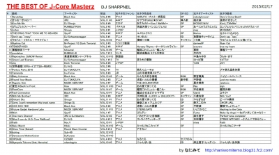 THE BEST OF J-Core Masterz 元ネタ