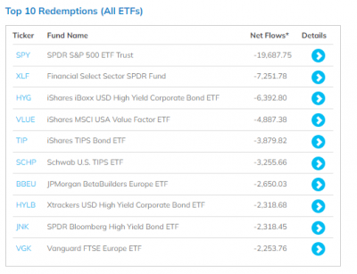ETF-redemptions-20220706.png
