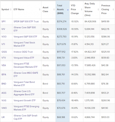 ETF-total-assets-ranking-20220811.png