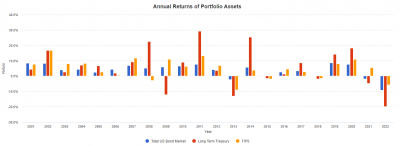 portfolio-annual-asset-returns-20220612.png