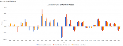 portfolio-annual-return-asset-20220731.png