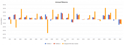 portfolio-annual-returns-20220612.png