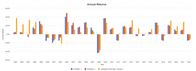 portfolio-annual-returns-20220731.png