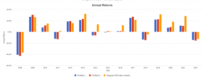portfolio-annual-returns-20220827.png