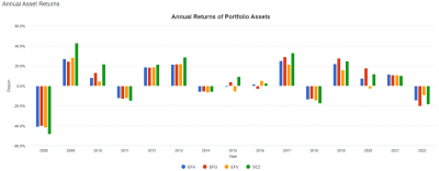 portfolio-assets-annual-return-20220827.png