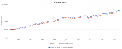 portfolio-growth-20220605.png