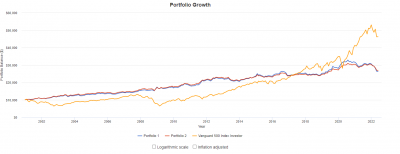 portfolio-growth-20220612.png