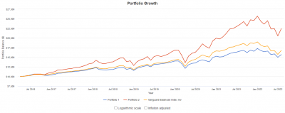 portfolio-growth-20220821.png