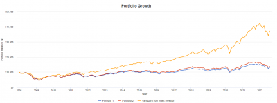 portfolio-growth-20220828.png