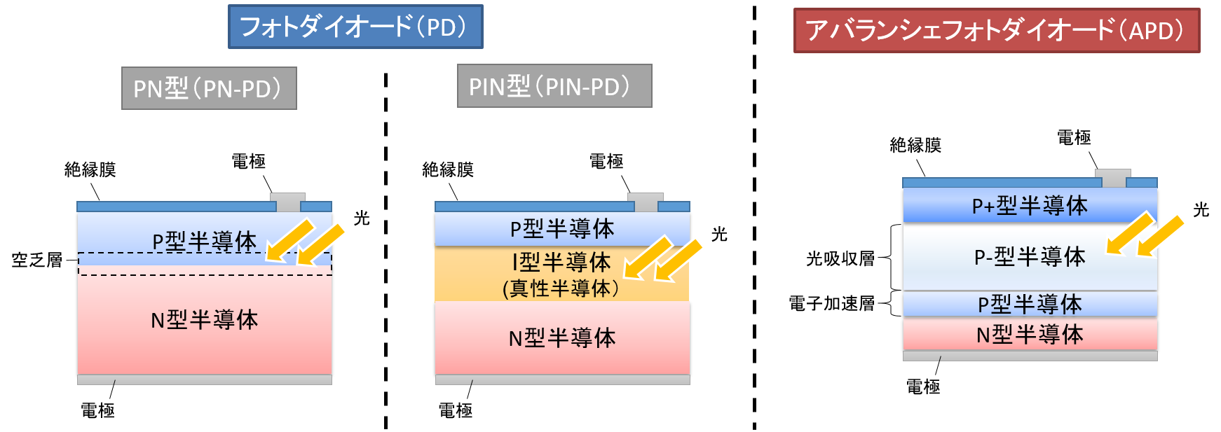 PN_PIN_PD_APD2.png